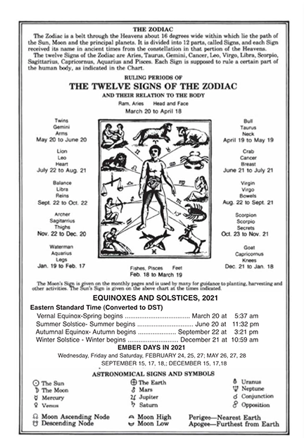 A pamphlet called the zodiac has an image in the middle of a man surrounded by twins, a ram, a bull, a crab, a woman, a scorpion, a goat, a fish, a waterman, an archer, a balance, and a lion. These each represent the zodiac signs.